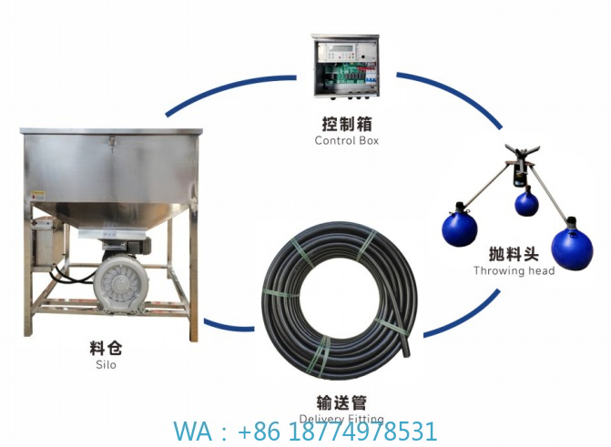 Fishing Equipment Manufacturers - Balık Yemi Atma Makinesi Su Ürünleri